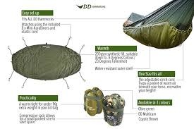 Zateplení DD HAMMOCK UNDERQUILT - 2