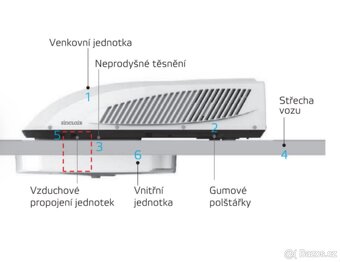 (Nová nikdy nepoužita )Střešní klimatizace - 2