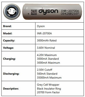 Akumulátory li-ion Dyson INR-20700A (35A) měřené (2.4Ah) - 2