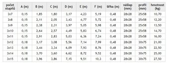 Hliníkový žebřík Profi 3x8 příček - 2