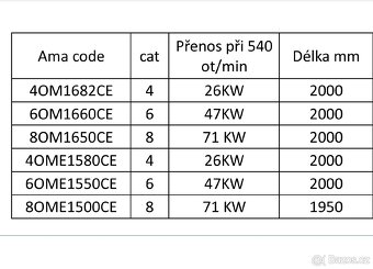 Prodám homokineticke kardany - 2
