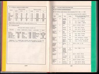 Dílenské tabulky Janyš/ Glanc - 2