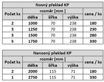 Nosné a nenosné překlady - 2