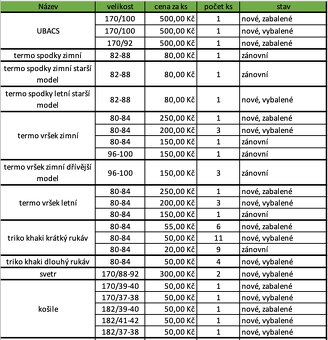 vojenské oblečení - 2