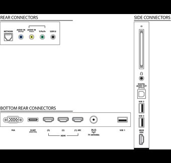 Philips Smart LED TV 32PFL4007H/12 - 2