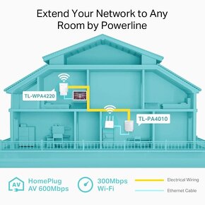 TP-Link TL-WPA4220 Starter Kit - 2