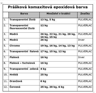 Prášková komaxitová epoxidová barva - 2