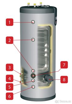 ACV SMART ME 200 Zásobníkový ohřívač vody v nerezi - 2