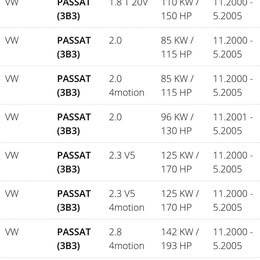 Lp blatník nepoužitý 3B0821105g Passat 3B3 - 3B6 - 2
