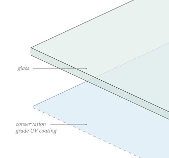 Tru Vue sklo - 99 % UV ochrana uměleckého díla (50 x 70 cm) - 2