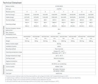 Vysokonapěťové FVE baterie SolPlanet 17.5kWh - 2