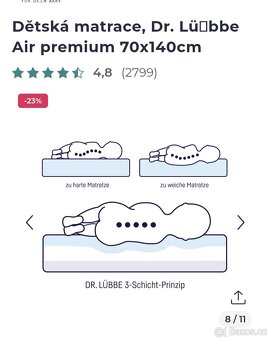 Dětská matrace Julius Zöllner 70x140 Dr. Lübbe Air Premium - 2