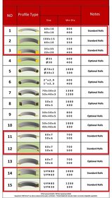 Zakružovačka pro profily a trubky - 2