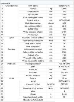 Vysokozdvižný vozík 2.5T, 3.0m zdvih, BENZIN / LPG - 2
