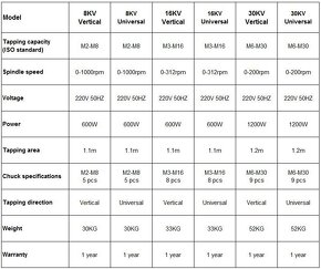 Prodám závitořez - 2