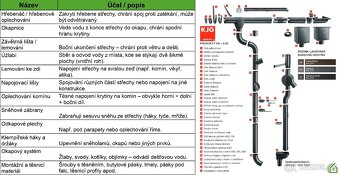 Kvalitní plechové střechy a klempířské prvky – ihned k odběr - 2