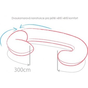 Těhotenský a kojící polštář - 2