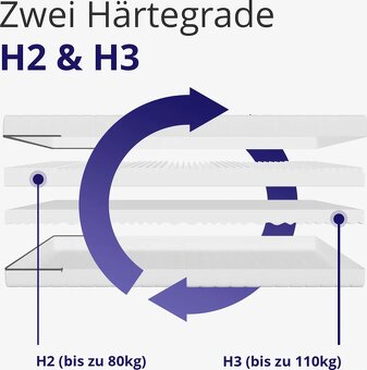 Matrace 160x200 NOVÁ - 2
