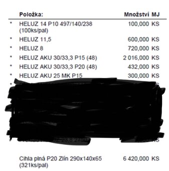 Cihly na prodej - 2