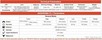 Svítilna Thrunite TT20 černá - 2