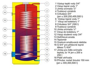 Bojler 300l Dražice - 2
