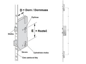 lištové zámky - 2