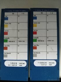 Nože do soustruhu - 2