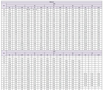 Tepelné čerpadlo Kaisai split 16 kW, 3fázové, COP 5,08, NOVÉ - 2
