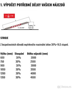 Hliníkové nájezdy na stroje 2-15 tun - 2