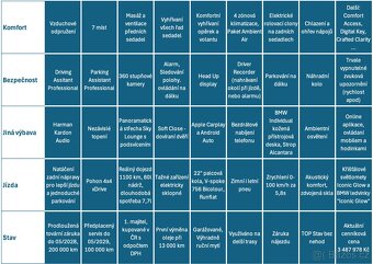 BMW X7, 40d, TOP, Záruka 2028, DPH, CZ - 2