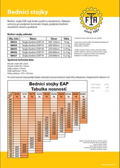 Stavební stojky - 2