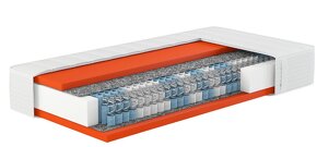7zónová taštičková matrace Dynamic TFK, výška 25cm - 2