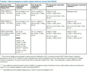 Dell Dokovací stanice Dual Charge HD22Q - nova - 2