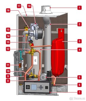 ACV kondenzační kotel Prestige 32 kw Solo - 2