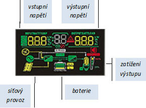 Záložní / náhradní zdroj 800VA s USB výstupy - 2