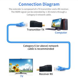 HDMI signál propojení prostřednictvím LAN až na 30m - 2
