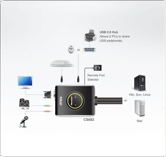 ATEN CS682 2-port DVI KVM - 2