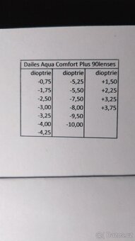 Kontaktní čočky - 2