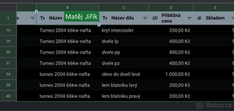 Náhradní díly Ford tourneo 2004 - 2