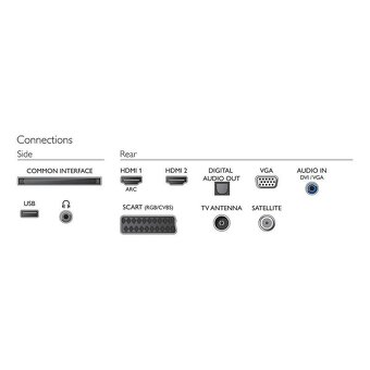 Televize Philips 24PFS4022 Nová - 2