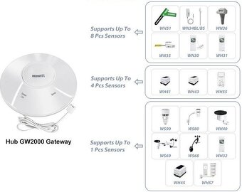 Meteostanice Ecowitt GW2000 + Ecowitt WS69 - 2