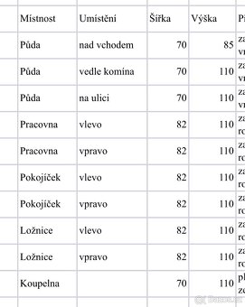 Střešní okna vč rolet /mix - 2