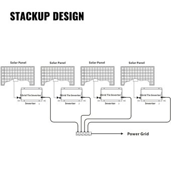 Solární síťový micro invertor 600W - 2