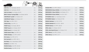 Thule BackPac 973 komplet na 4 kola - 2