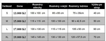 Bouda pro psa LUX BUNGALOW - zateplená, 4 velikosti - 2