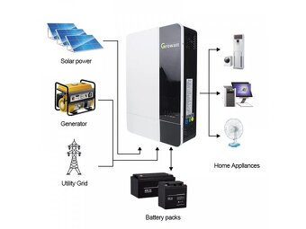Growatt SPF 5000ES 5kW + WIFI - Ostrovní solární měnič - 2