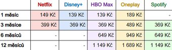 Netflix Premium (CZ distribuce) - 2