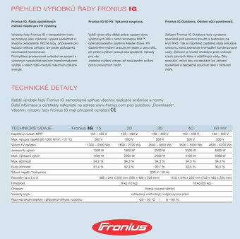 Měnič pro FVE, FRONIUS IG 20 - 2