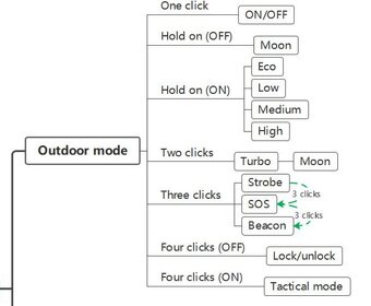 Taktická svítilna Wurkkos TS23, 5000L, USB, LED - 2
