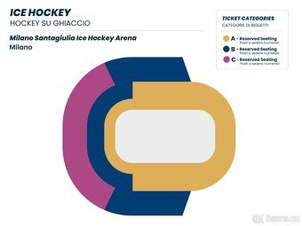 ČESKO VS. KANADA / ŠVÝCARSKO - HOKEJ OLYMPIÁDA - VSTUPENKY - 2